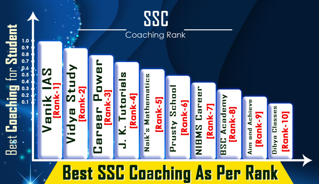 SSC Coaching Institue in Rourkela
